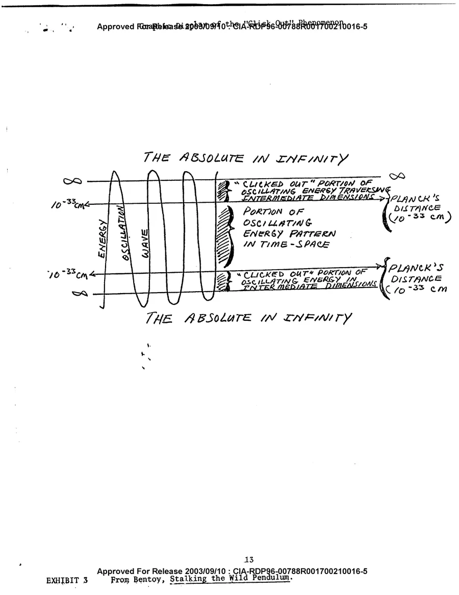 Analysis and Assessment of the Gateway Process — leaf 15, printed page 13, facsimile of the released scan